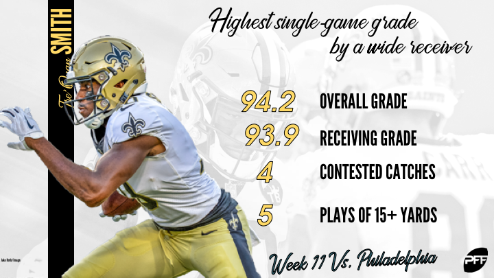 Saints rookie WR Tre'Quan Smith had the highest-graded game by a wide  receiver in the 2018 season, NFL News, Rankings and Statistics