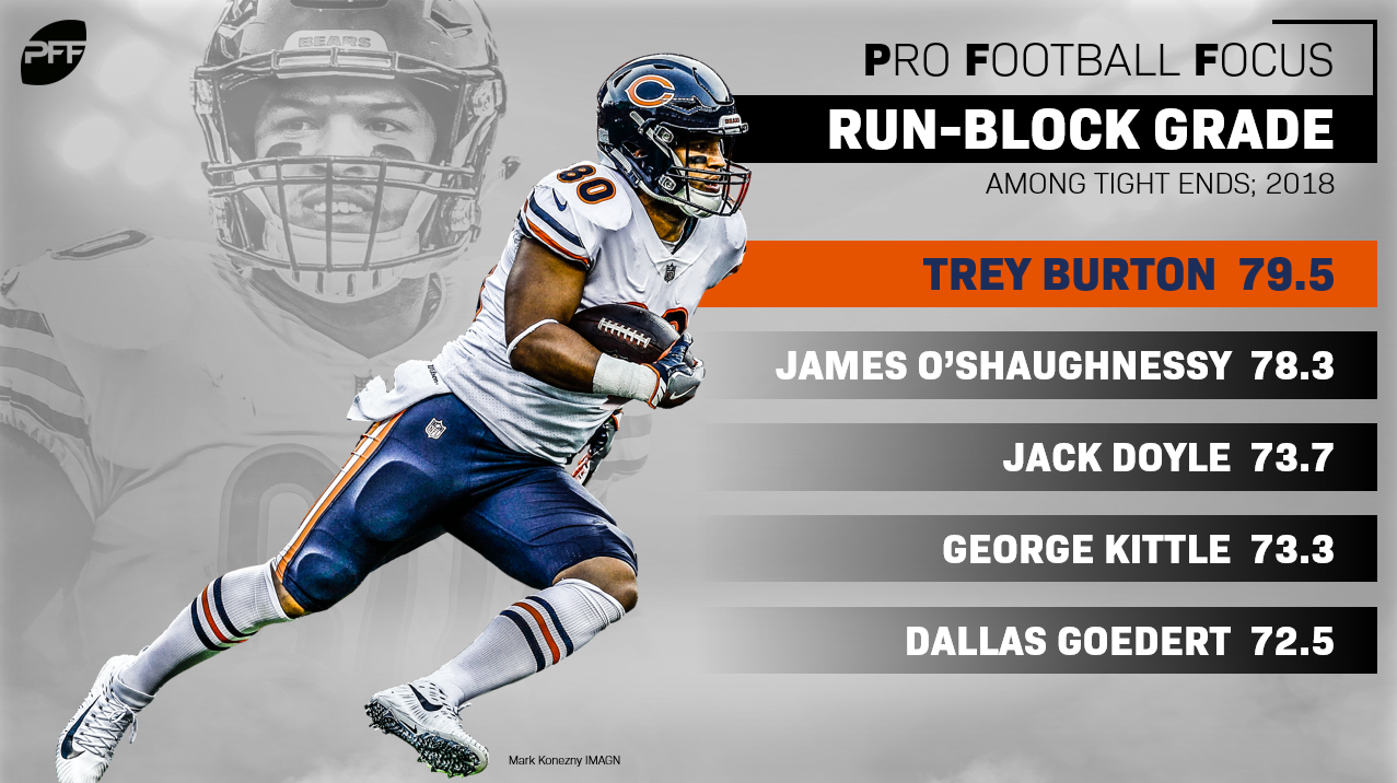 Ranking the NFL’s topfive blocking tight ends in 2018 NFL News