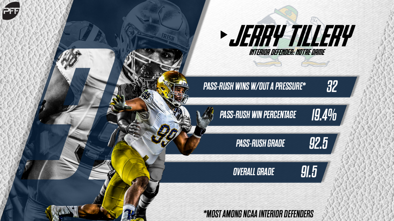 NFL Draft Profile: Jerry Tillery