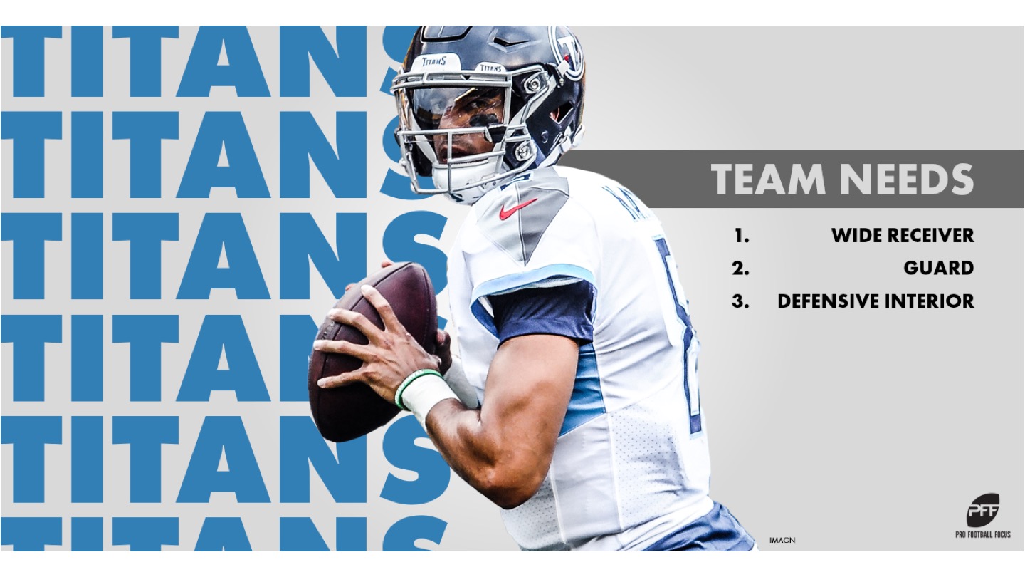 Tennessee Titans 2019 draft class ranked No. 1 in NFL by PFF