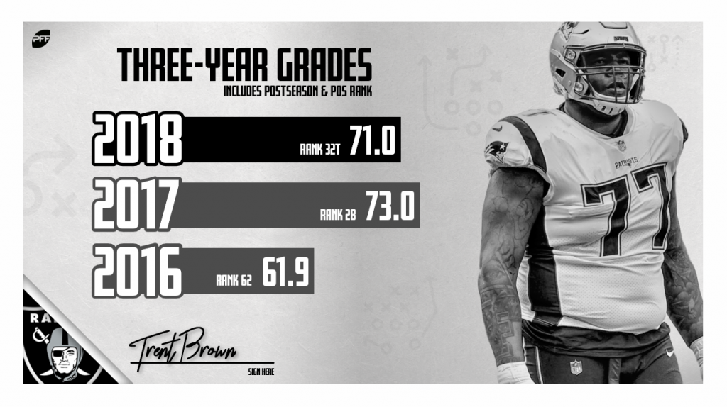 Patriots OT Trent Brown received highest PFF position grade in Week 3