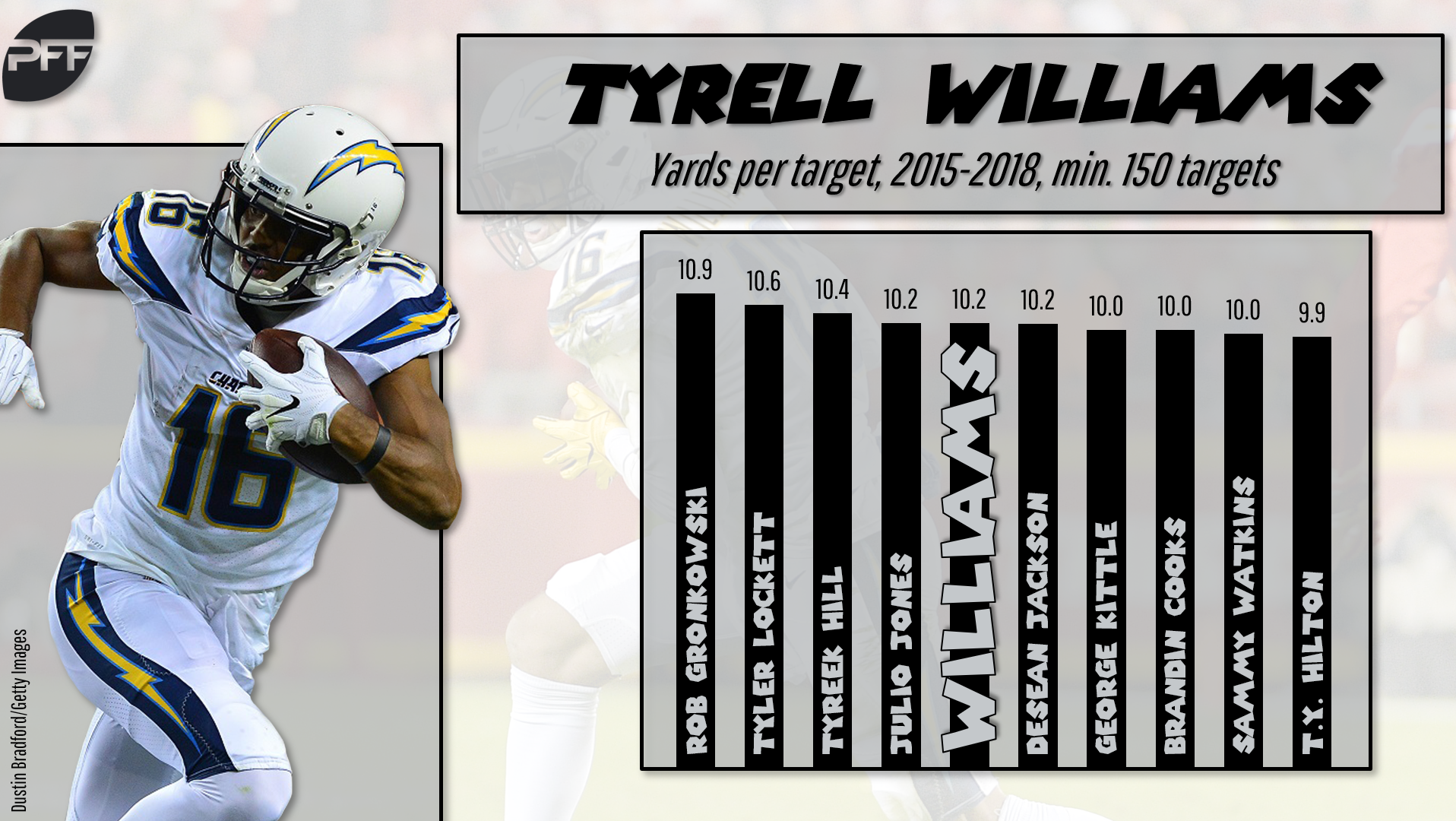 Raiders release receiver Tyrell Williams