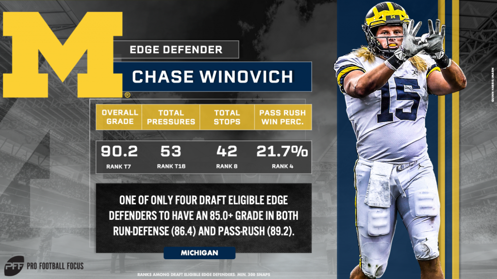 2019 NFL Draft: Michigan DL Chase Winovich Highlights