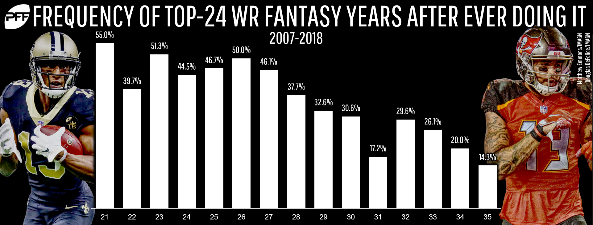 Dynasty WR Rankings 2020 — 20-11 - Belly Up Fantasy