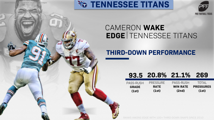 Pro Football Focus grades former Dolphins edge rusher Cameron Wake