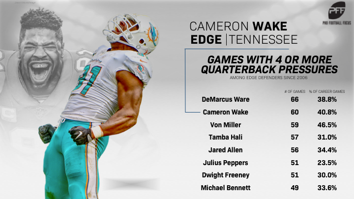 Cameron Wake's Journey To The NFL