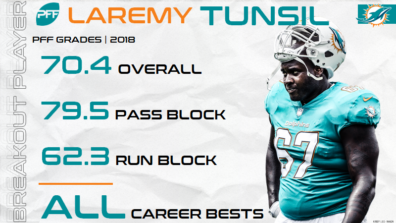 PFF 2018 NFL Draft Recap – Miami Dolphins