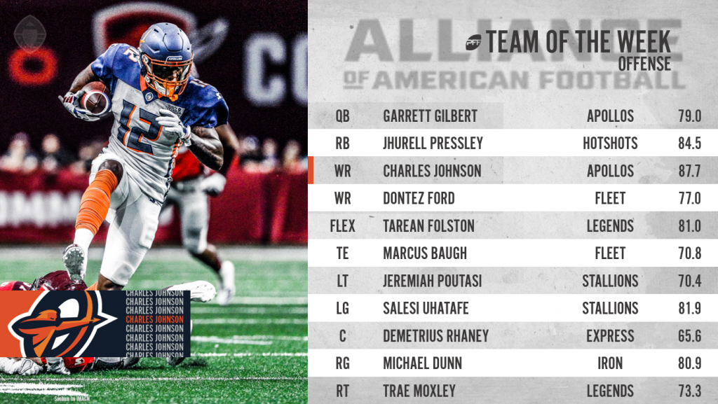 Week 4 AAF Team of the Week