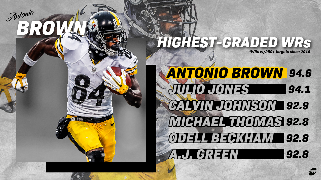 NFL wide receiver rankings: Antonio Brown, Julio Jones top 2018 list