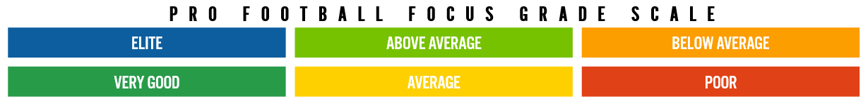 All you need to know about how PFF FC grades are calculated