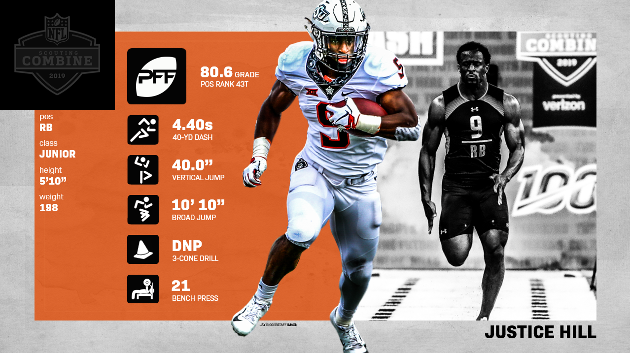 Scott Spratt's Top 40 Fantasy Football RB Rankings and Stats 2023