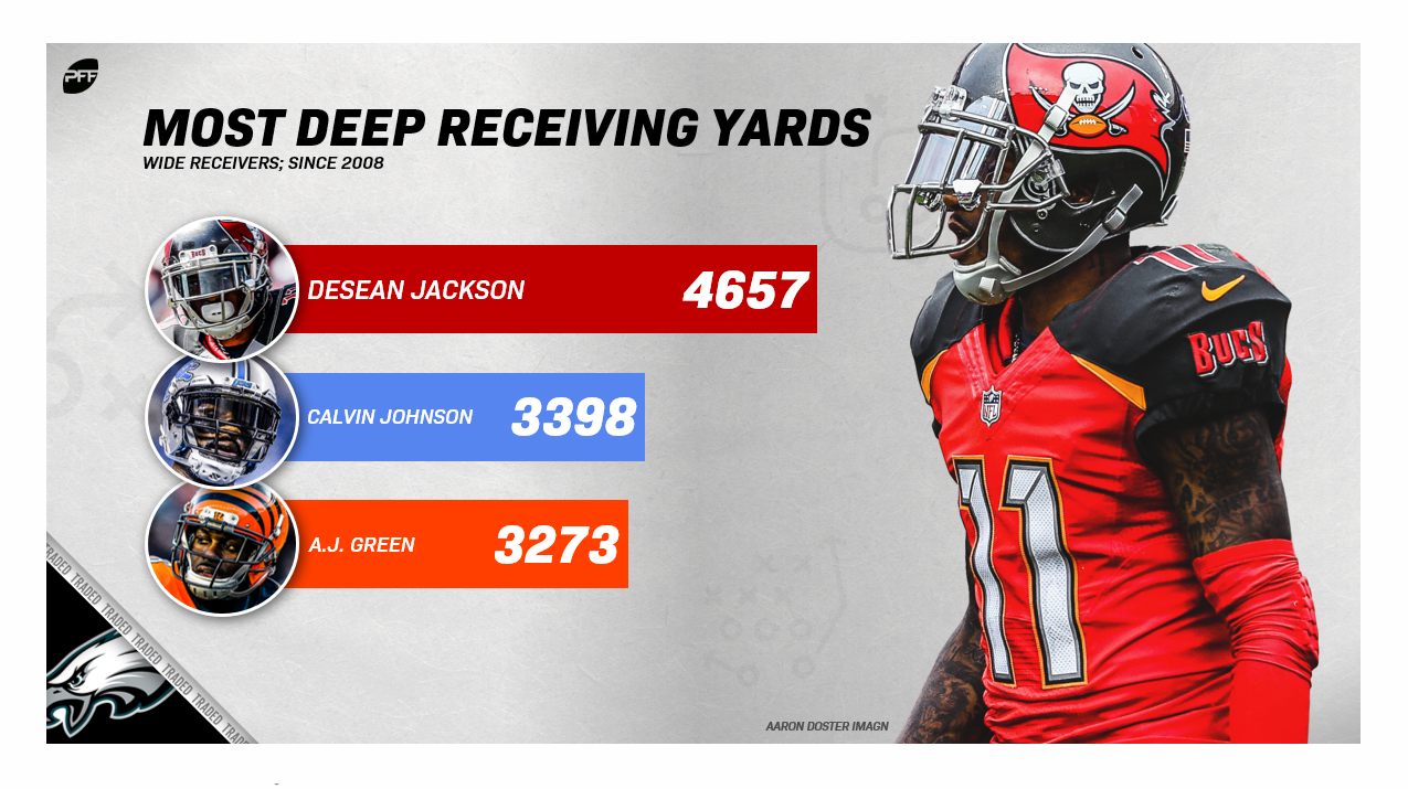 DeSean Jackson's fantasy value will be in best ball leagues in Philadelphia, Fantasy Football News, Rankings and Projections