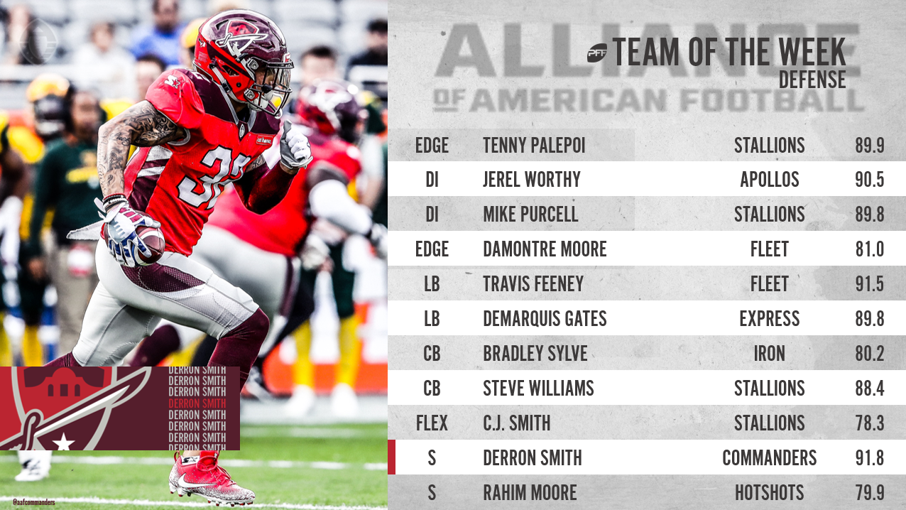 Welcome PFF Grades for the Alliance of American Football (AAF), AAF News,  Rankings and Statistics