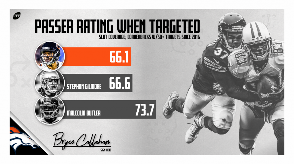 The addition of Bryce Callahan could bring a No Fly Zone 2.0 in