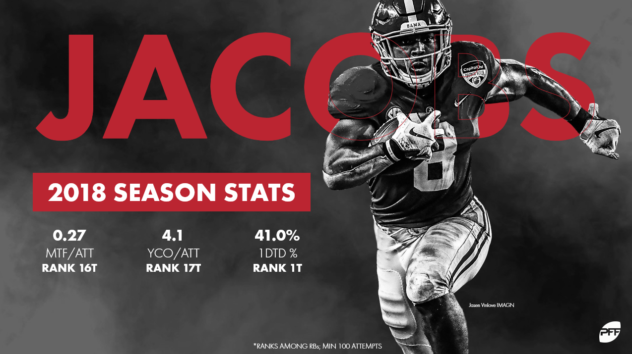 Raiders RB Josh Jacobs goes No. 1 in PFF fantasy mock draft