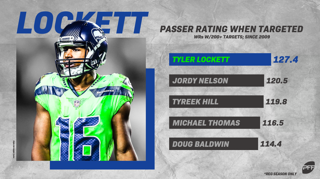 Tyler Lockett News, Career, Stats, Fantasy