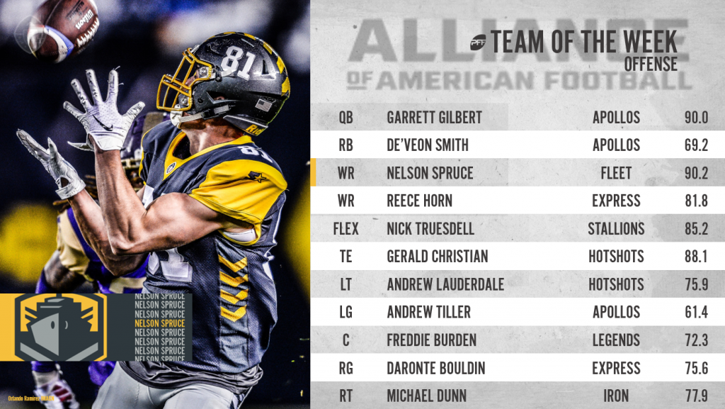 Week 7 AAF Team of the Week