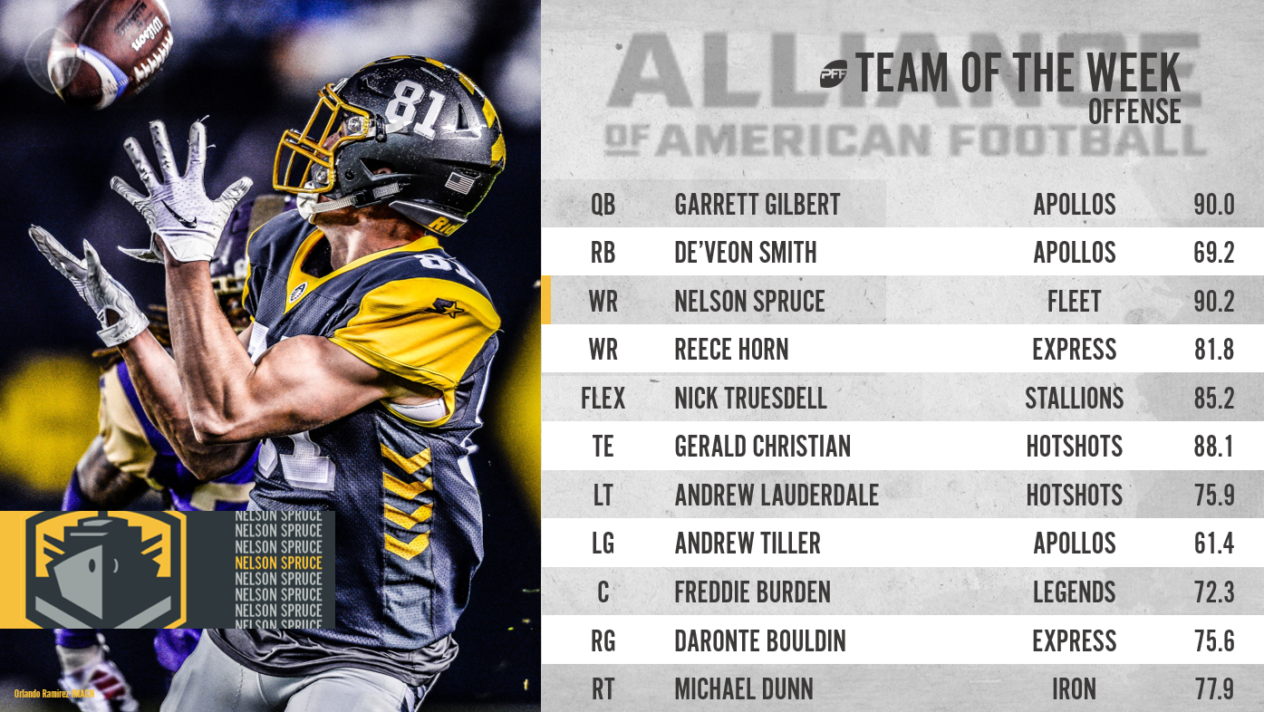 Welcome PFF Grades for the Alliance of American Football (AAF), AAF News,  Rankings and Statistics