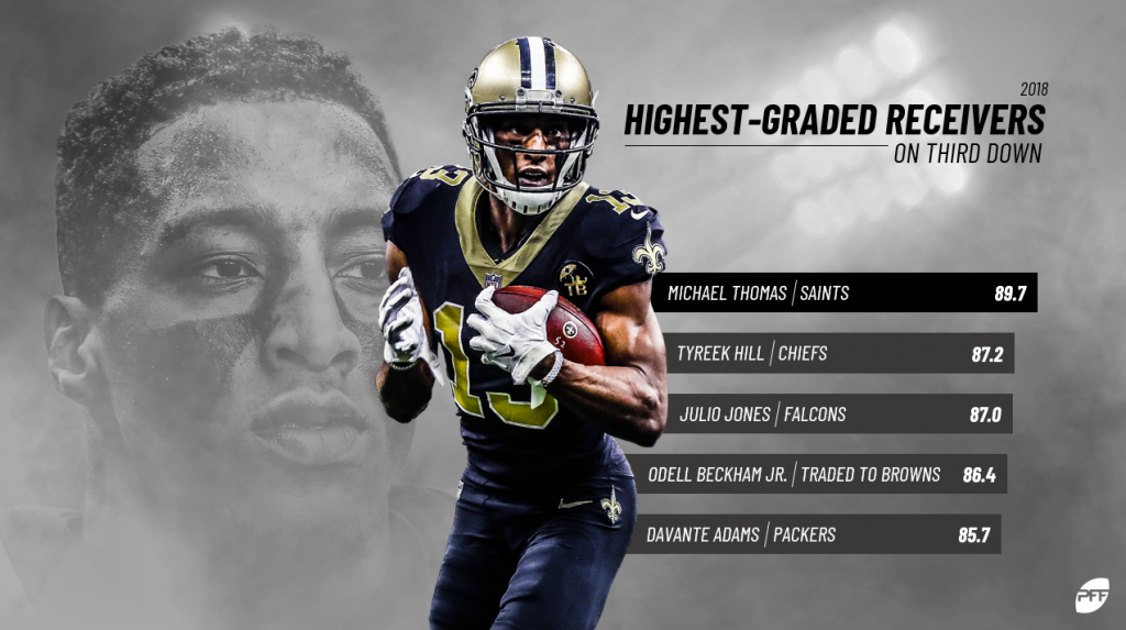 Projecting a Michael Thomas contract extension with New Orleans Saints