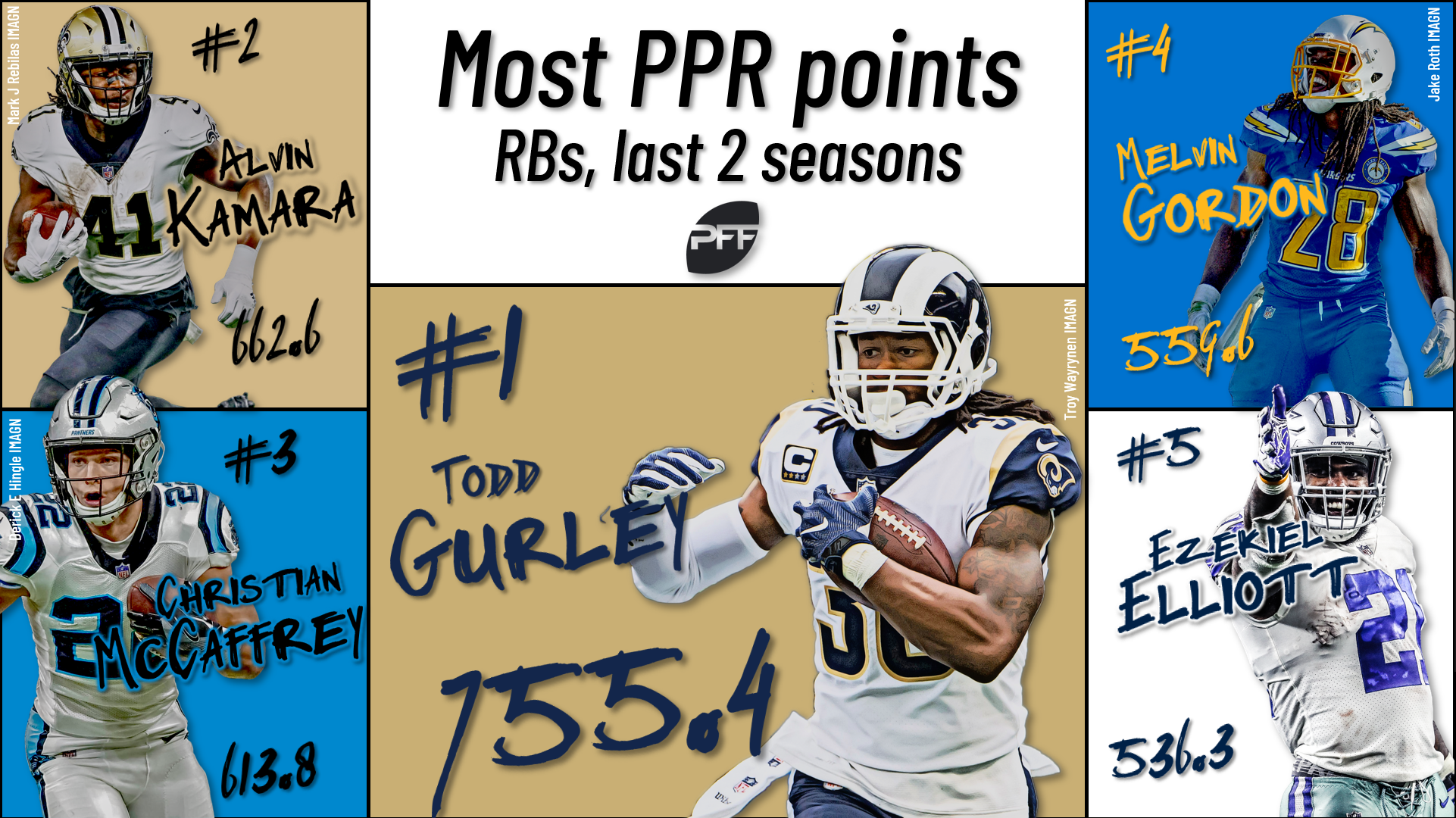 PFF Fantasy Football on X: The best PPR seasons for a RB ever 