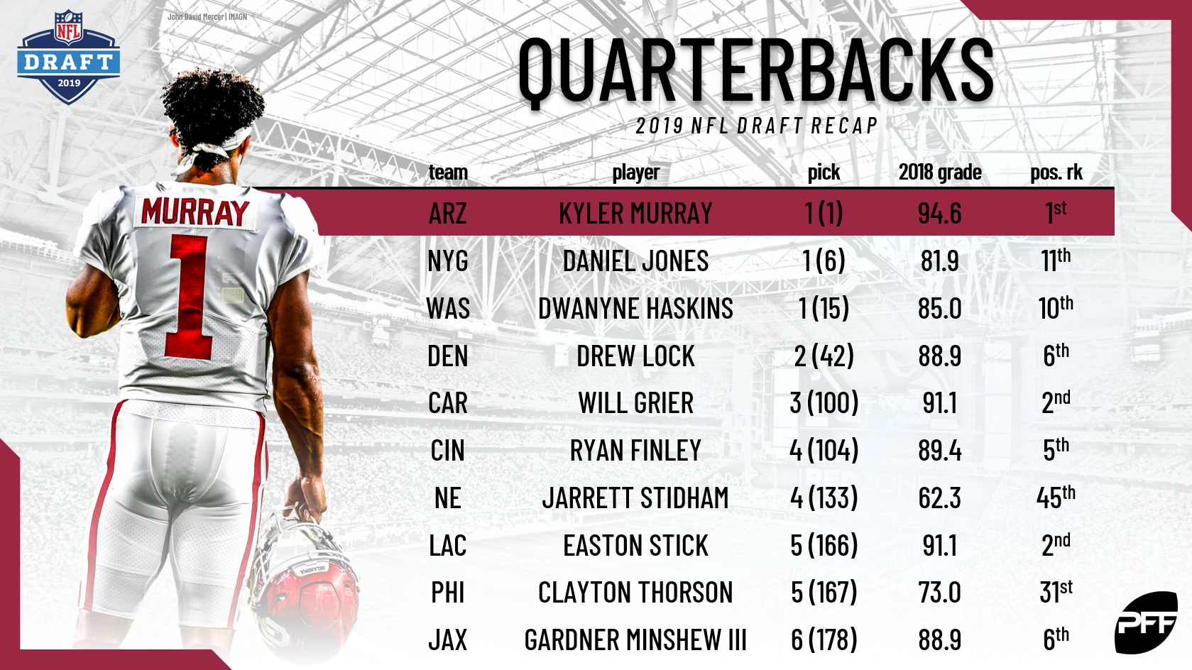 Fantasy Football: Top 15 Quarterbacks to Target in 2019