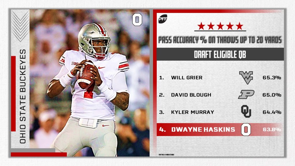 Ohio State quarterback Dwayne Haskins declares for NFL draft - Record Herald