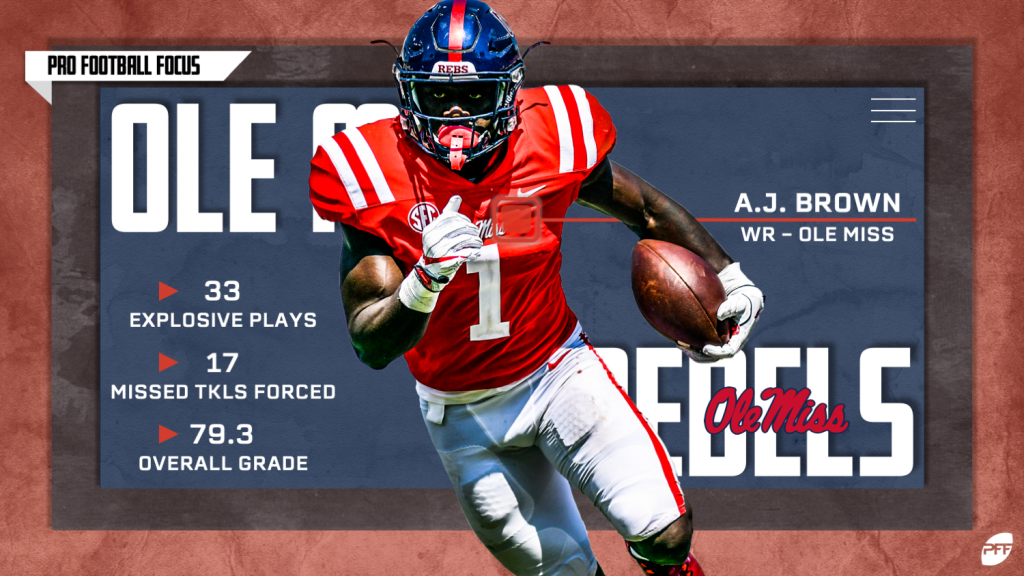 Don't sleep on Ole Miss WR A.J. Brown, a first-round player, NFL News,  Rankings and Statistics