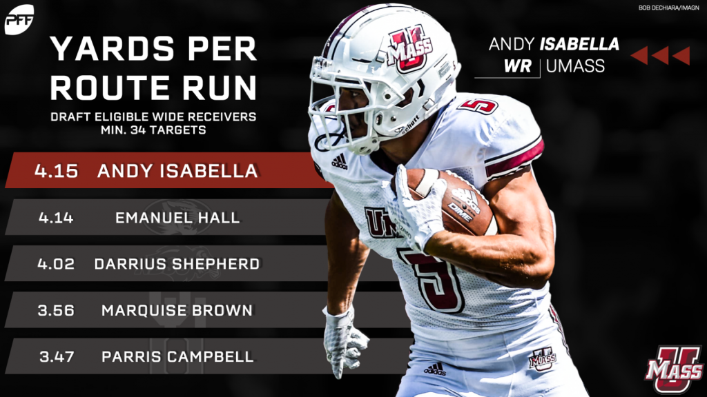 Rookie WR Andy Isabella is not much for conversation