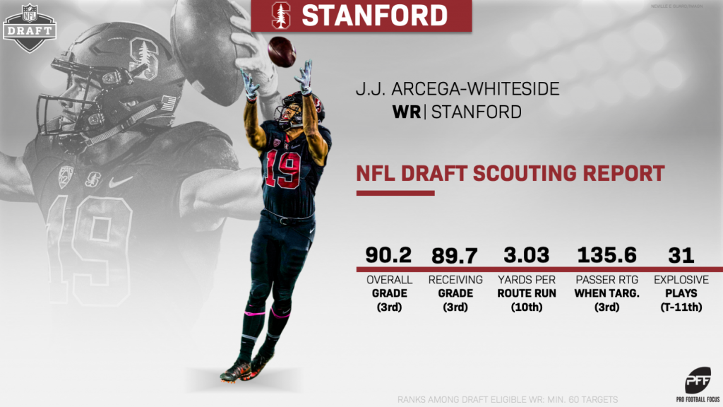 Why Stanford's JJ Arcega-Whiteside is a top-three wideout in the 2019 NFL  Draft, NFL Draft