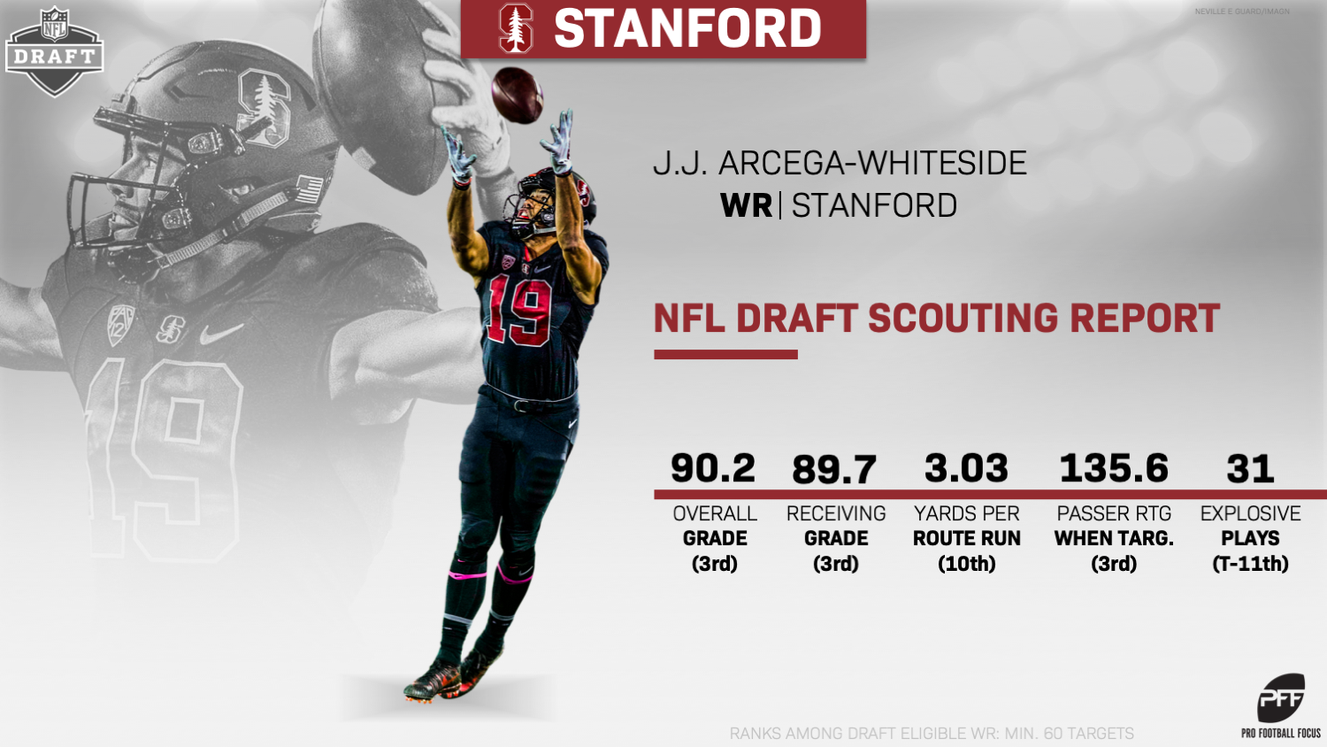 Arcega-Whiteside's deep ball production could make him a nice fantasy add, Fantasy Football News, Rankings and Projections