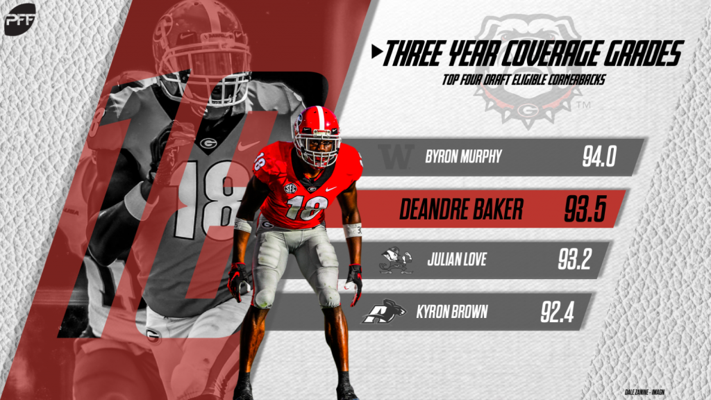 Deandre Baker Stats, News and Video - CB