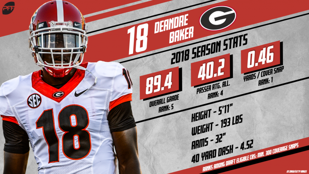 Georgia football: Deandre Baker is going to excel in the NFL