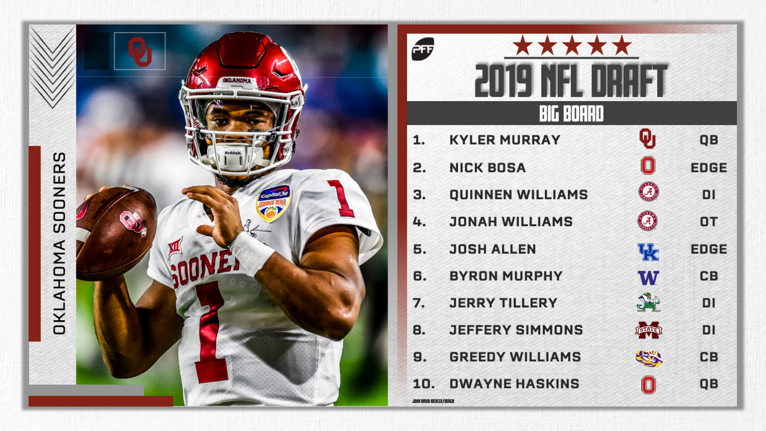 PFF's position rankings ahead of the 2019 NFL season