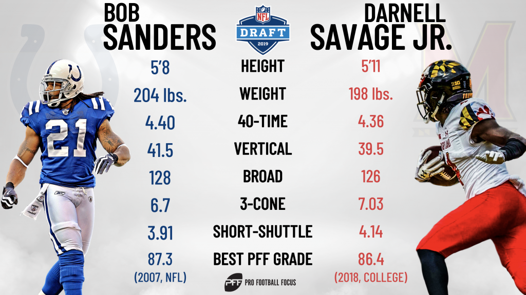 2019 NFL Draft Prospects: Safeties - Darnell Savage, Maryland