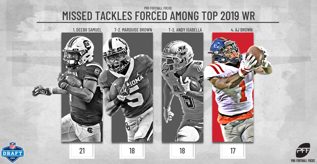 PFF 2019 NFL Mock Draft 2, NFL Draft