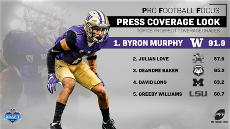 Physicality, passion, run defense: Washington CB Byron Murphy has it all, NFL Draft