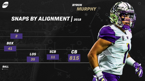 2019 NFL Draft Profile: CB Byron Murphy, Washington, NFL Draft