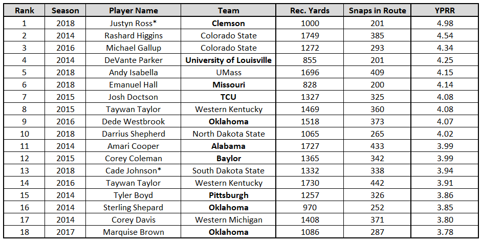 sleeper dynasty rookies Cheap Sale - OFF 65%