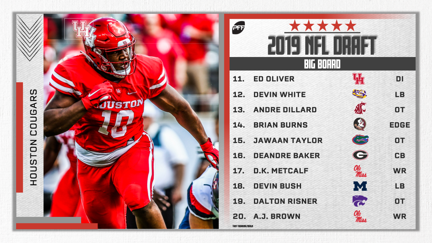 PFF's Top-50 Big Board for the 2019 NFL Draft, NFL Draft