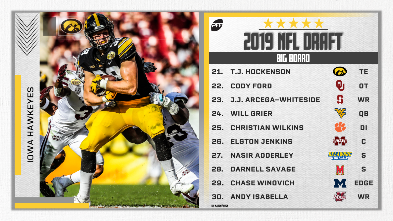 PFF's head-to-head 2019 NFL Mock Draft Rounds 1-3, NFL Draft