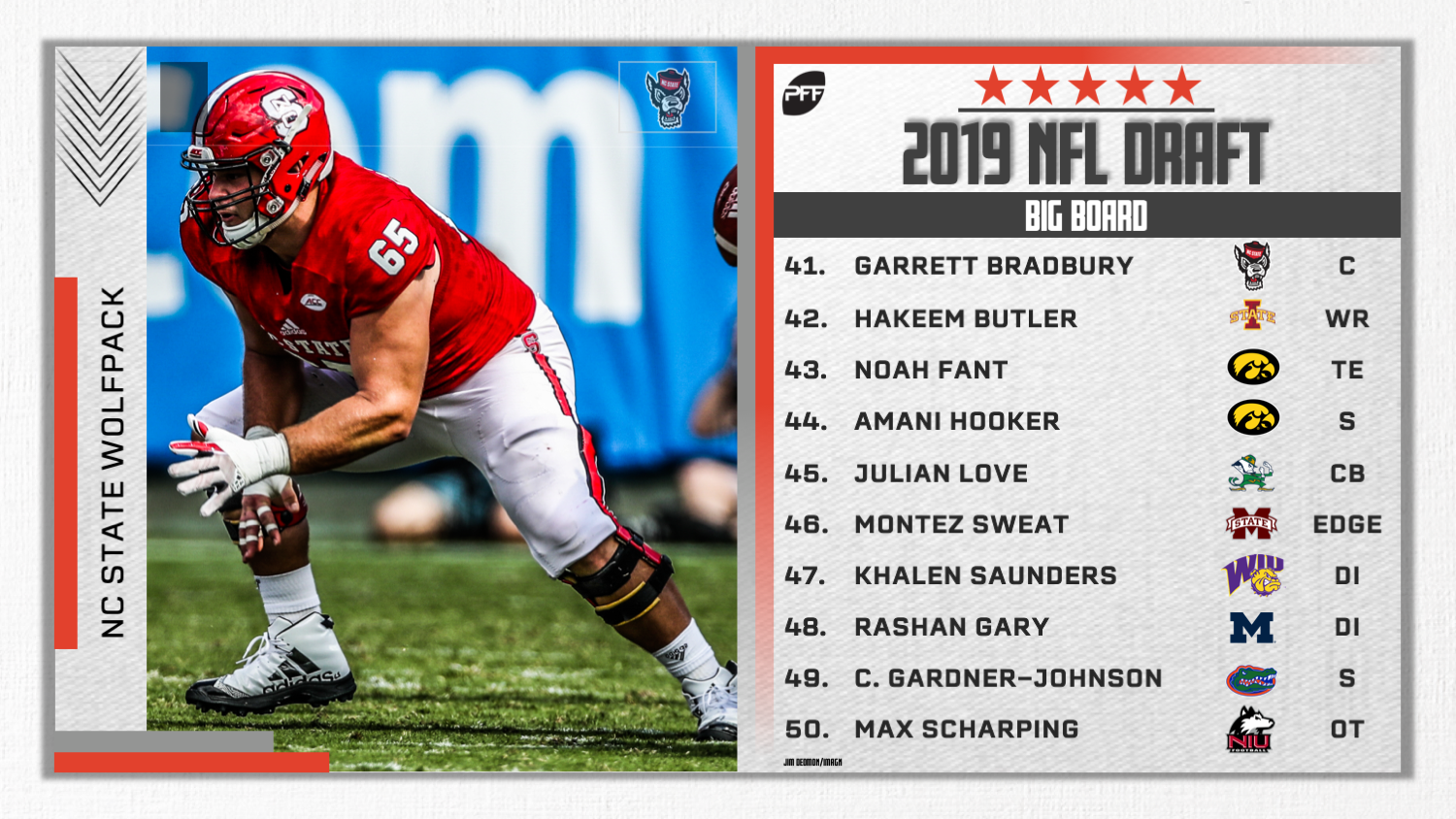 PFF 2019 NFL Mock Draft 1, NFL Draft