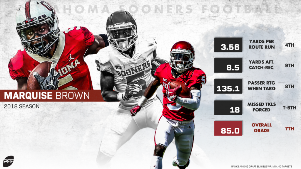 pff top wide receivers