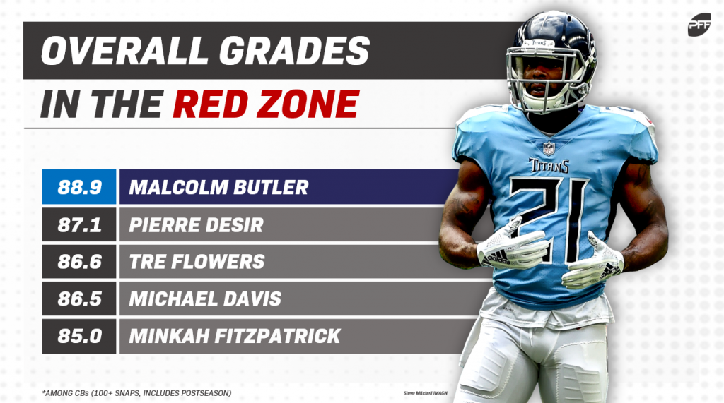 Ranking the NFL's top-five man coverage cornerbacks in 2018