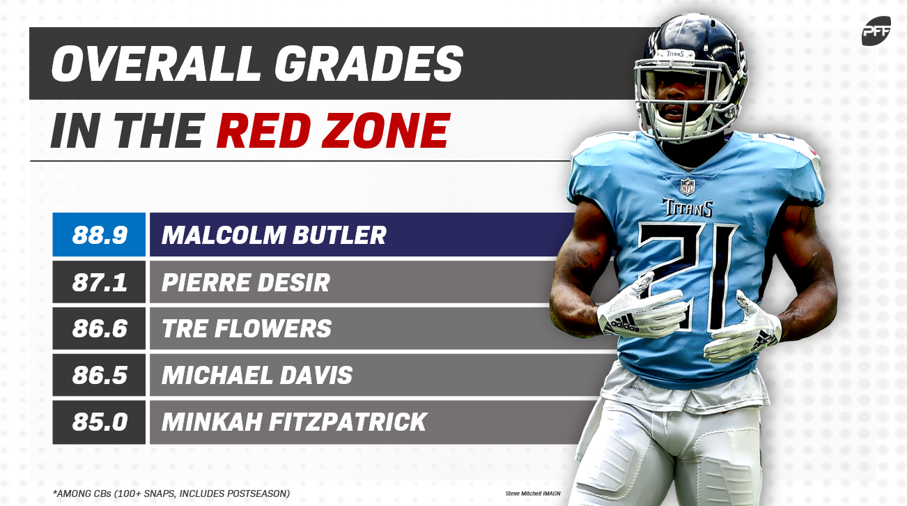 The NFL's best redzone cornerbacks in 2018