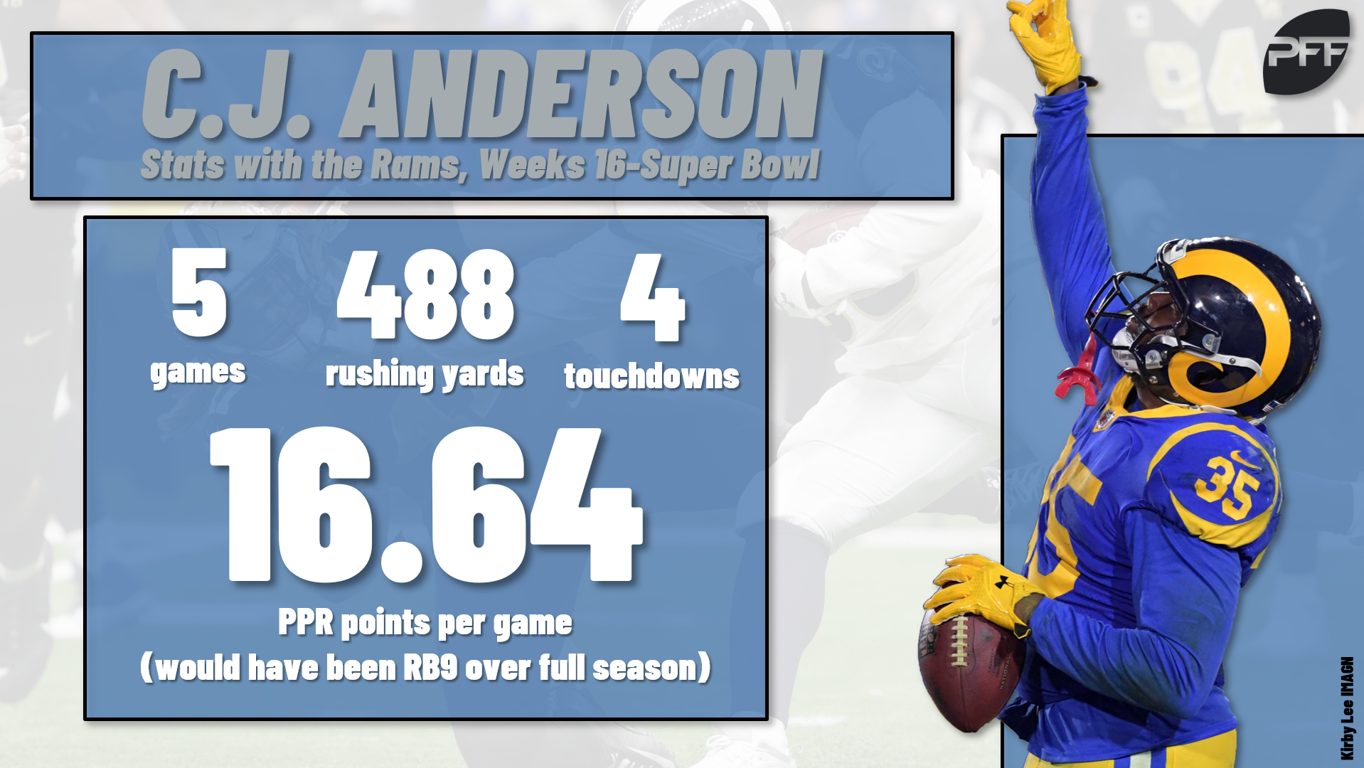 cj anderson