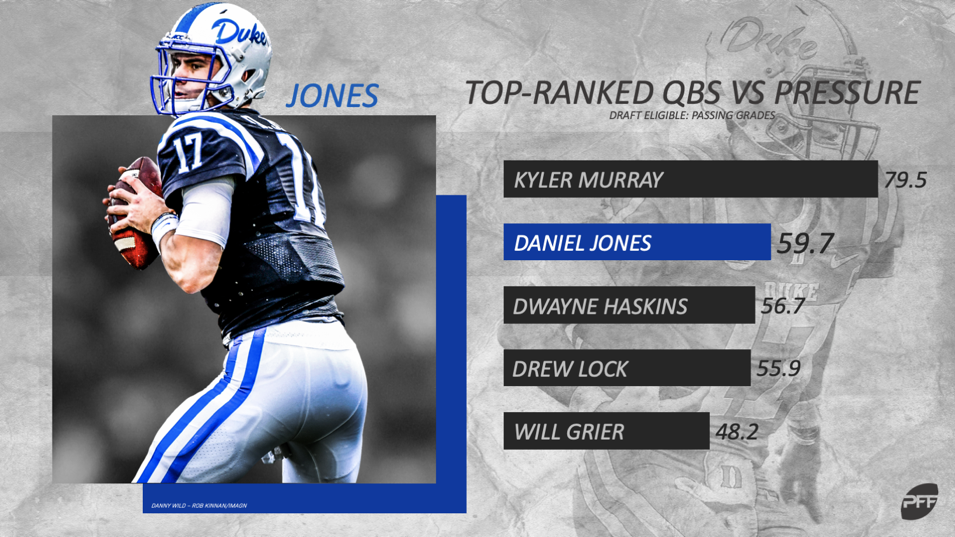 daniel jones pff