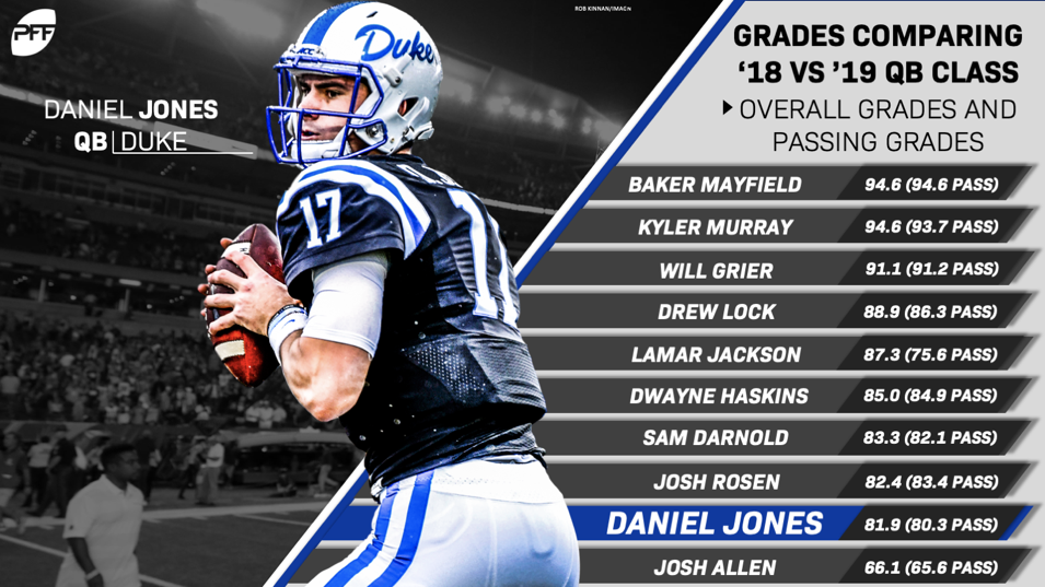 PFF] Daniel Jones in the second half: 