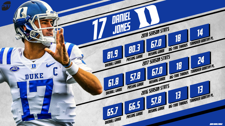 2019 NFL Draft: Is Daniel Jones, the soft-spoken slayer, Miami