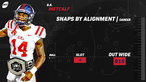 Prospect Profile: Mississippi WR D.K. Metcalf