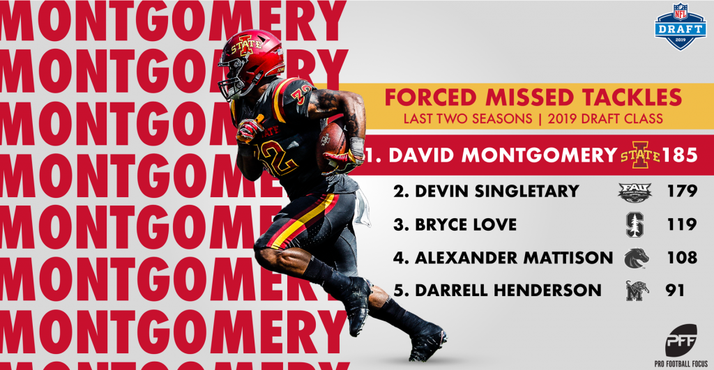 Mt. Healthy's David Montgomery of Iowa State enters 2019 NFL Draft